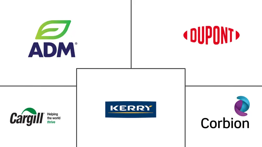 北美生物活性成分市场规模