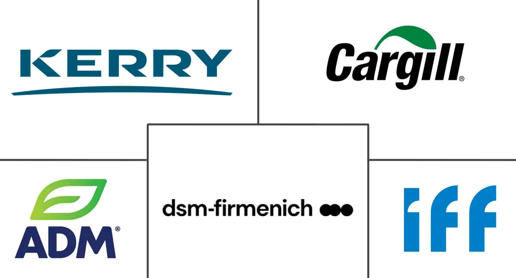 非肉类成分市场规模和份额