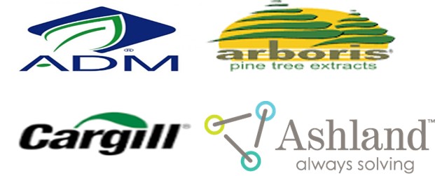 北美植物甾醇市场规模