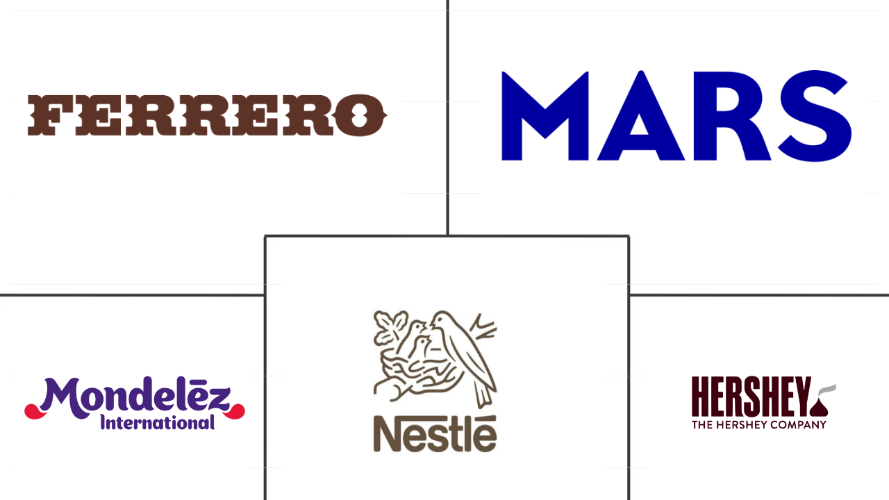 北美巧克力市场规模