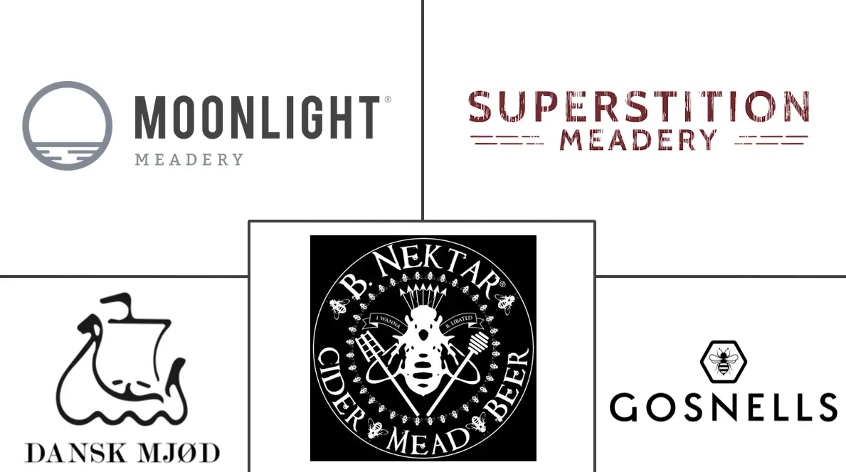 蜂蜜酒饮料市场规模和份额