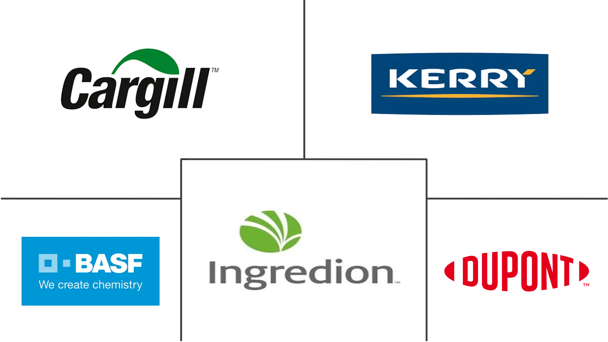 法国食品添加剂市场规模