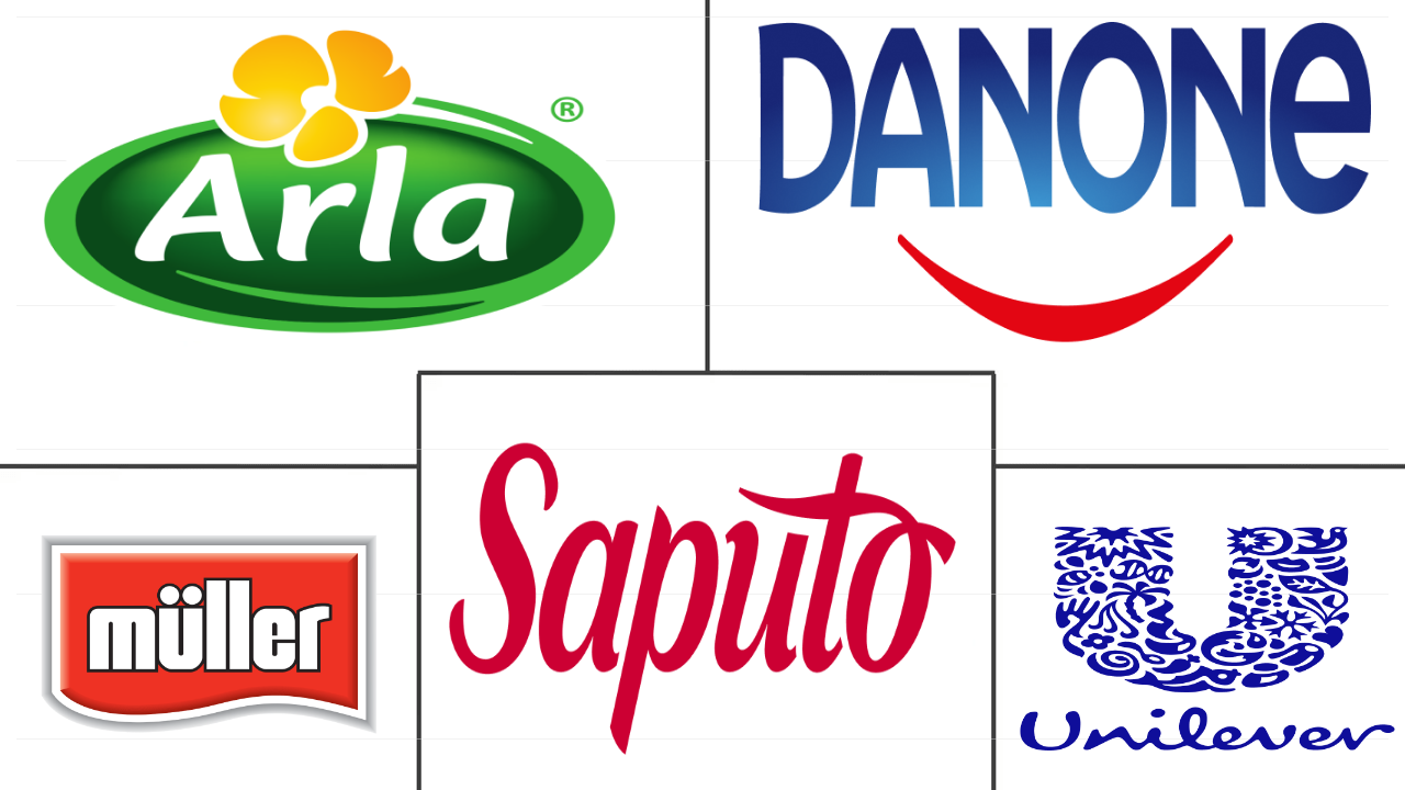 英国乳制品市场规模