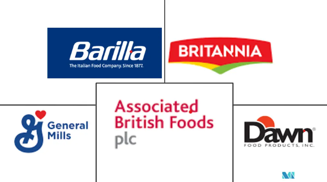 MEA 强化烘焙产品市场规模