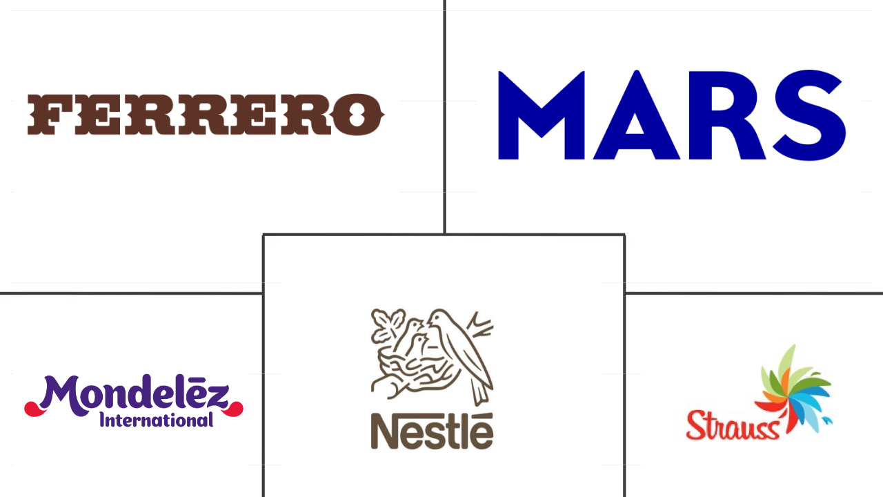 中东巧克力市场规模