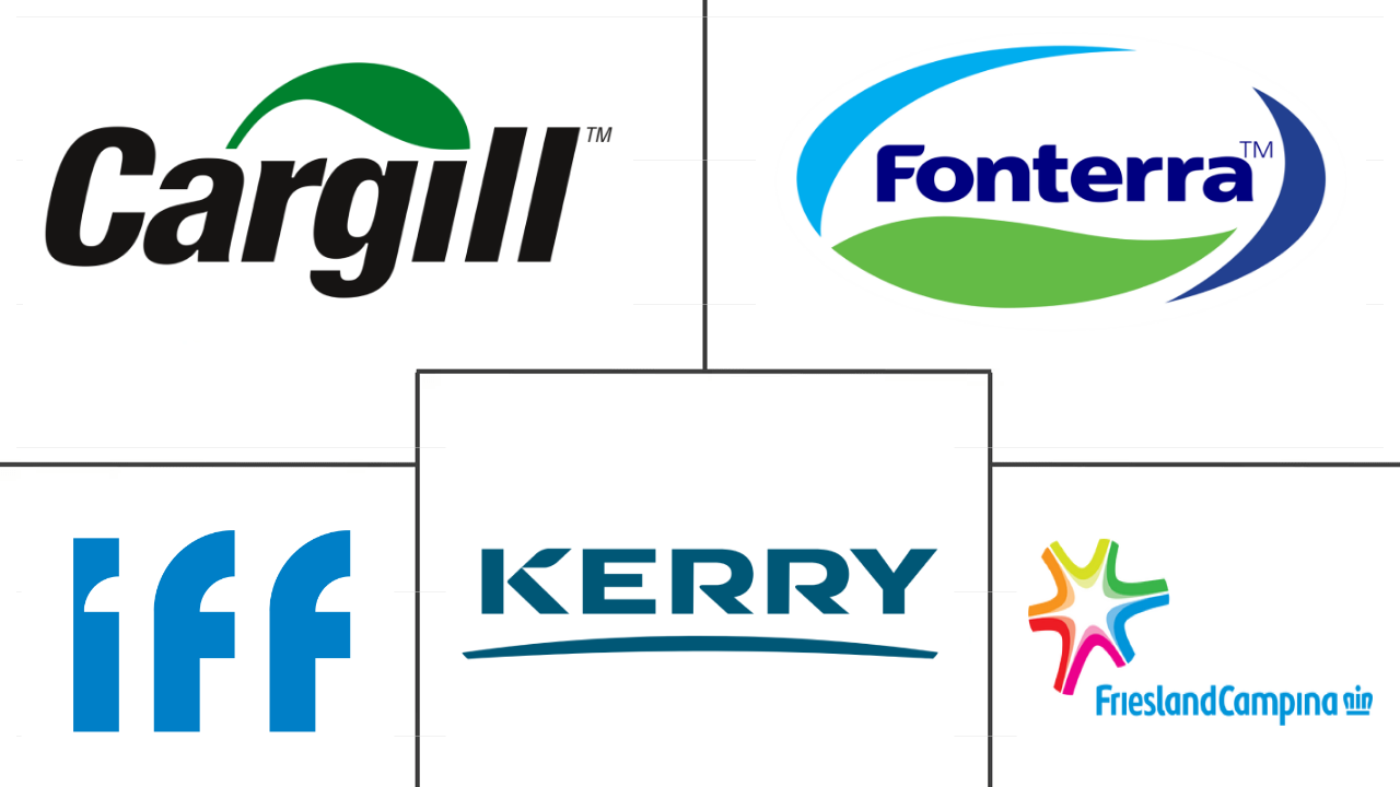 中东蛋白质市场规模