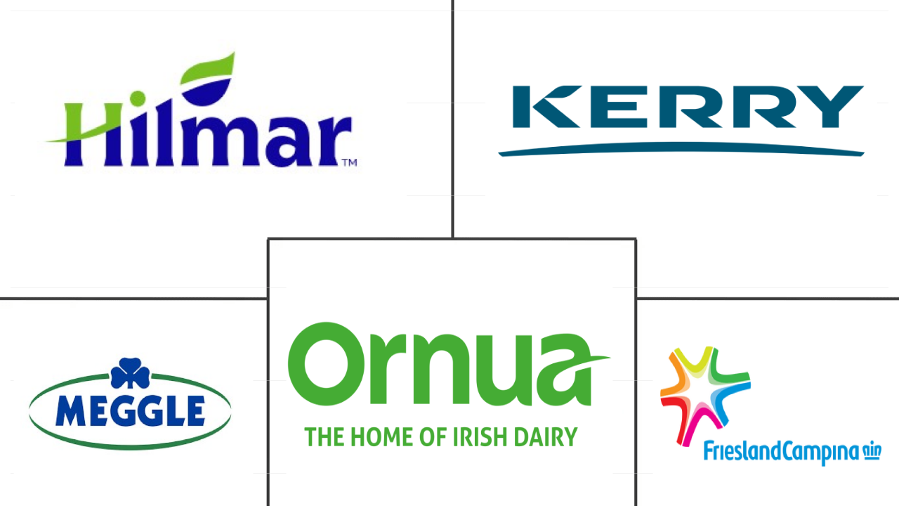 中东动物蛋白市场规模