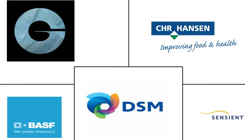 南美食品着色剂市场规模