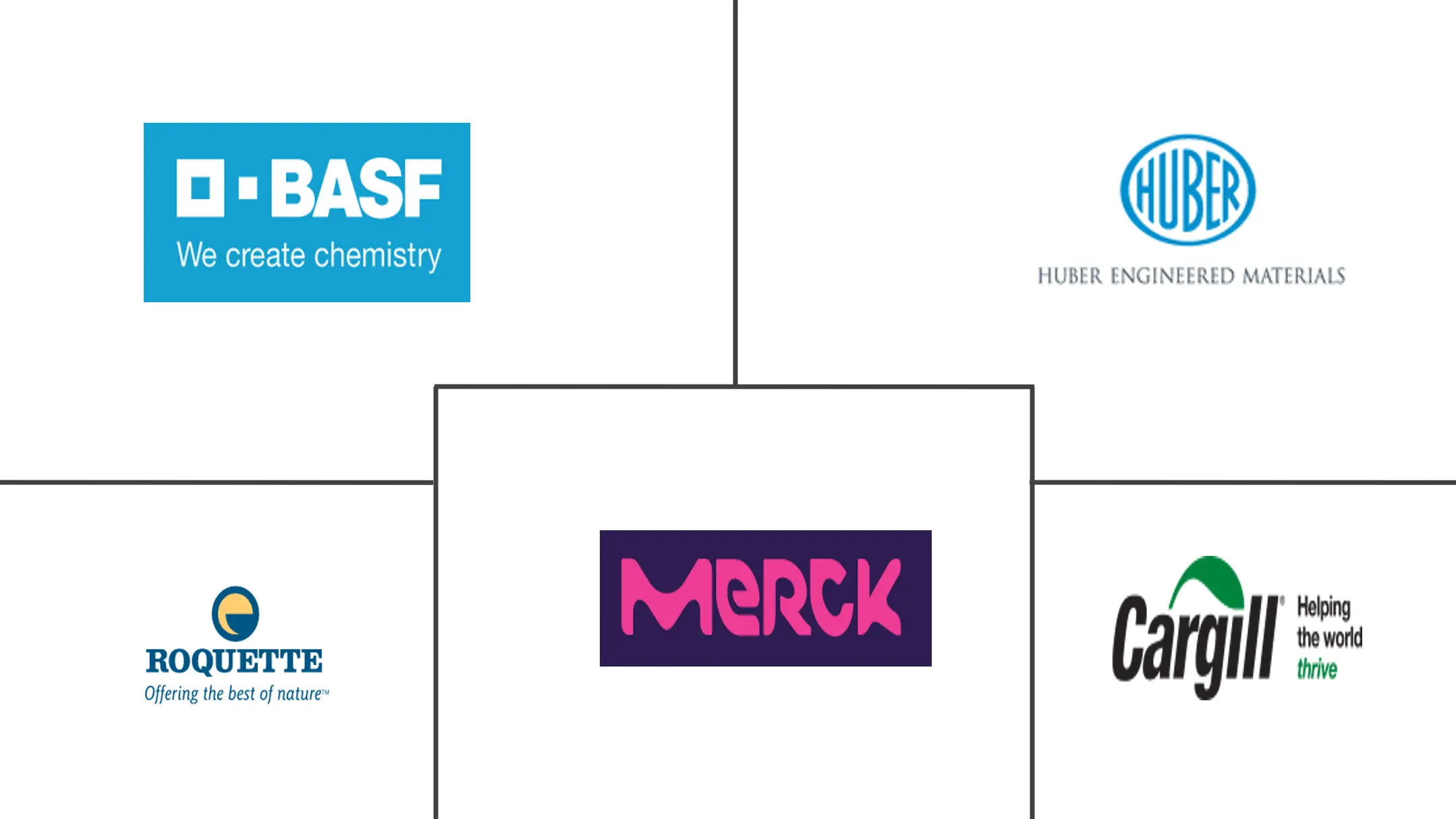 欧洲防结块市场规模