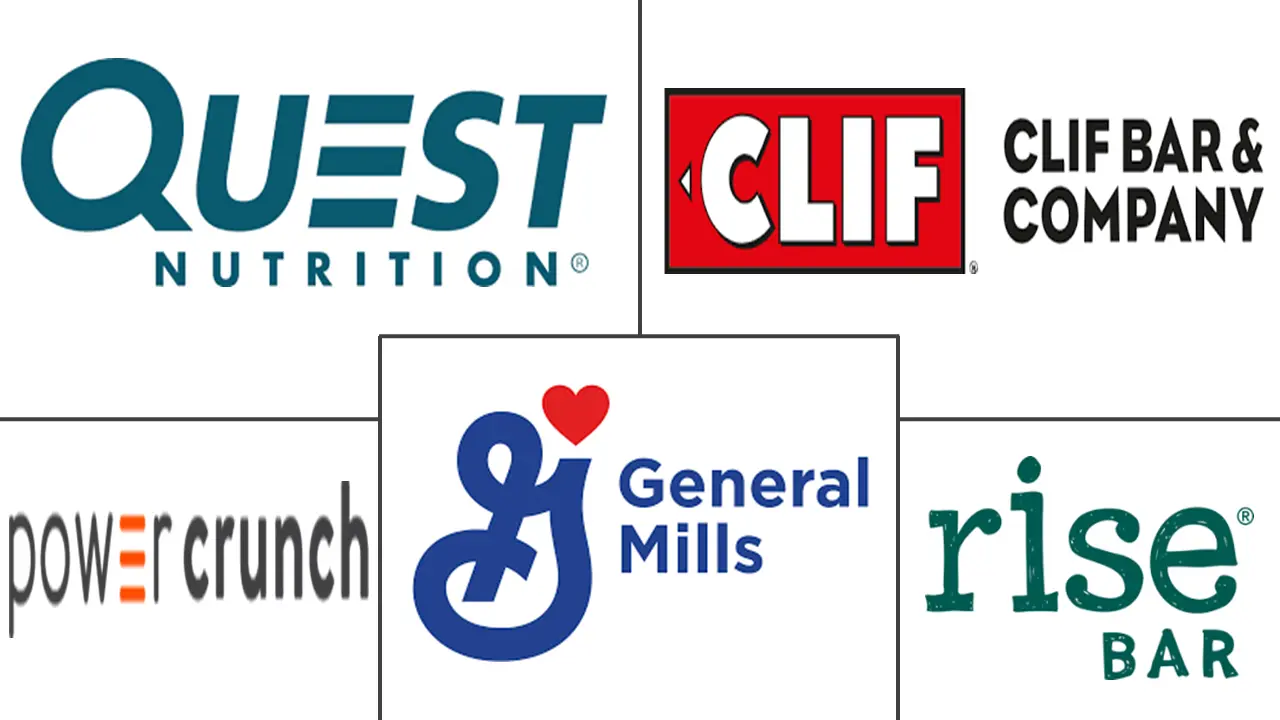 阿联酋能量棒市场规模