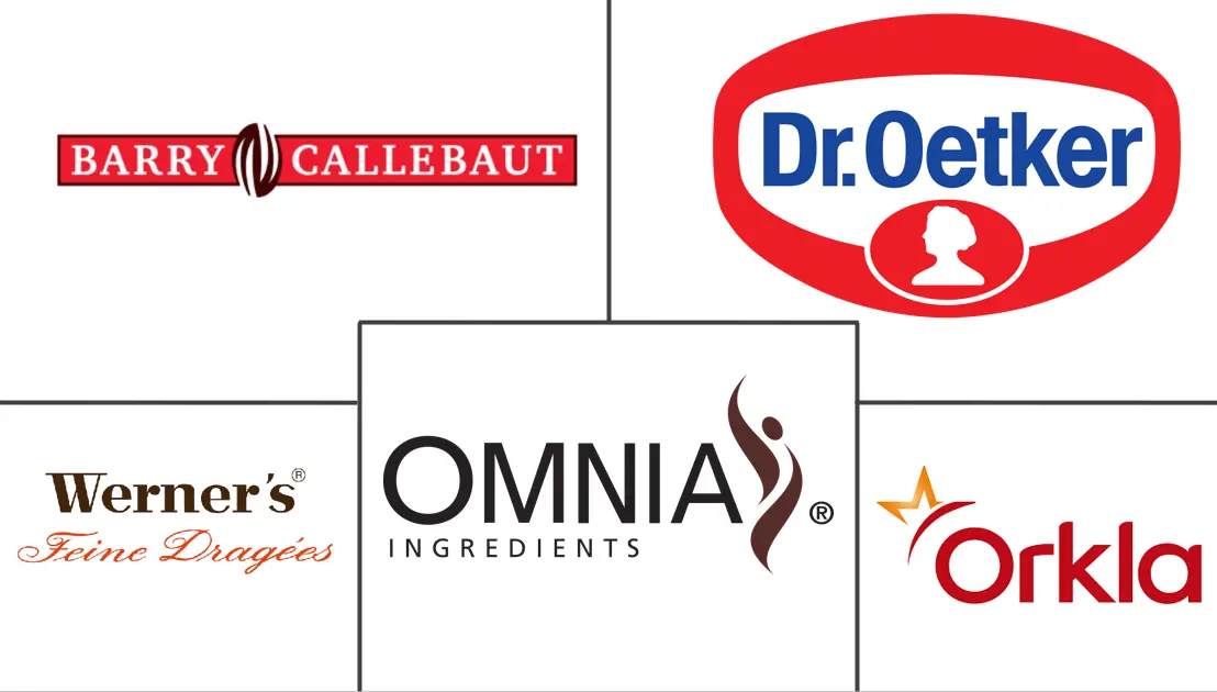 糖装饰品和内含物市场规模和份额