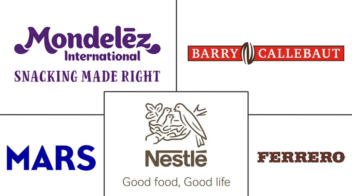 可可和巧克力市场规模和份额