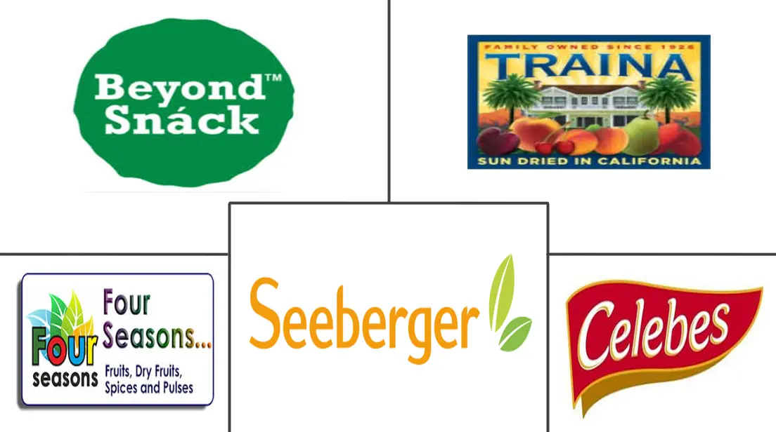 香蕉片市场规模和份额