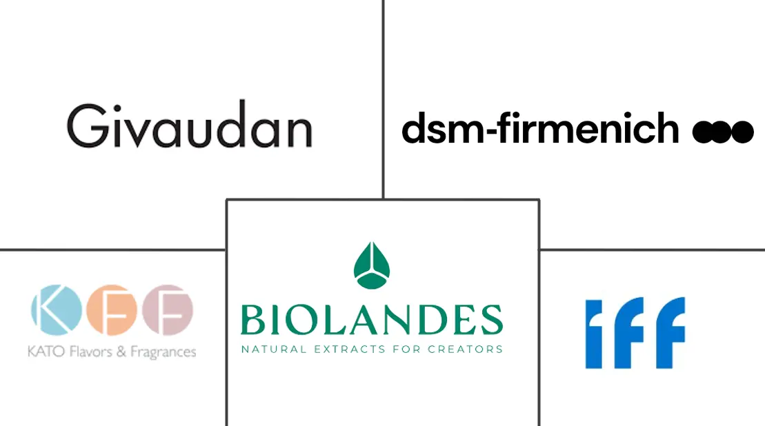 精油市场规模和份额