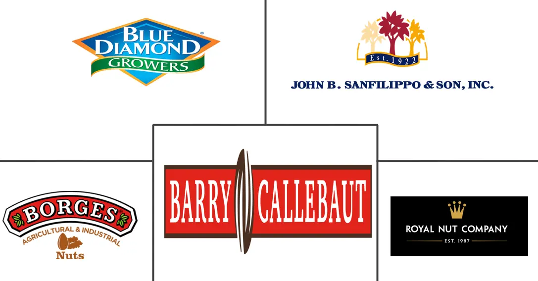 杏仁配料市场规模和份额