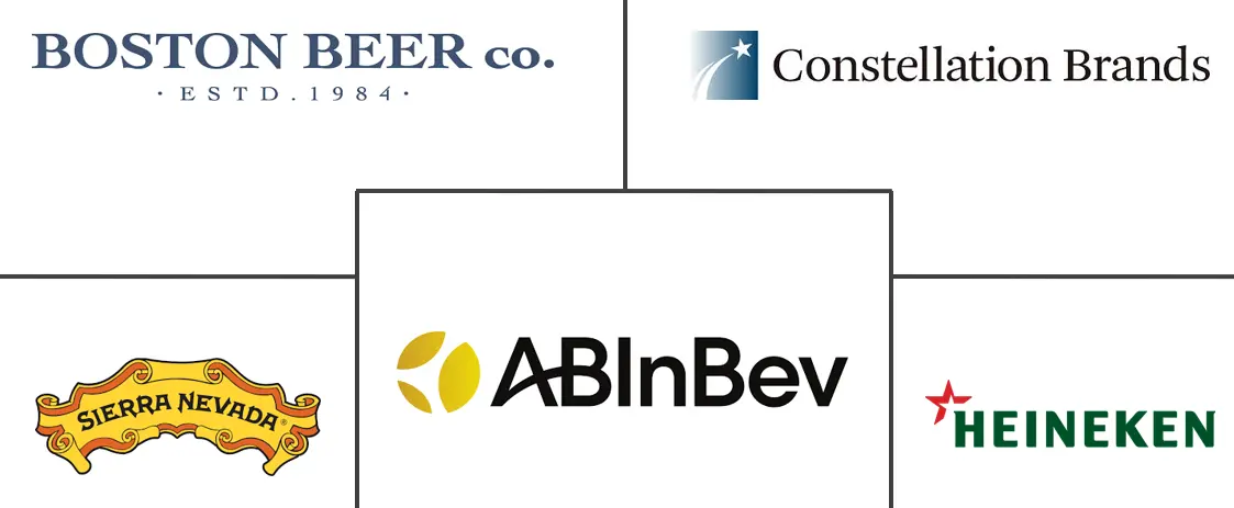 北美精酿啤酒市场规模及份额