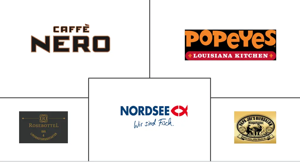 德国 HRI 市场规模