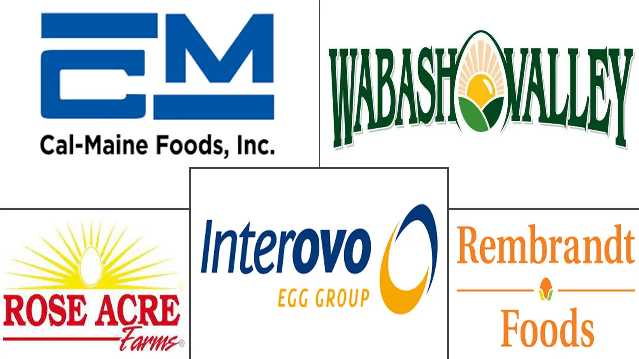 加工鸡蛋市场规模