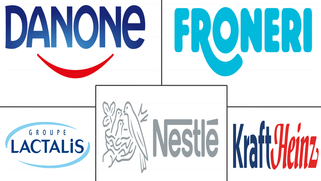 美国乳制品市场规模