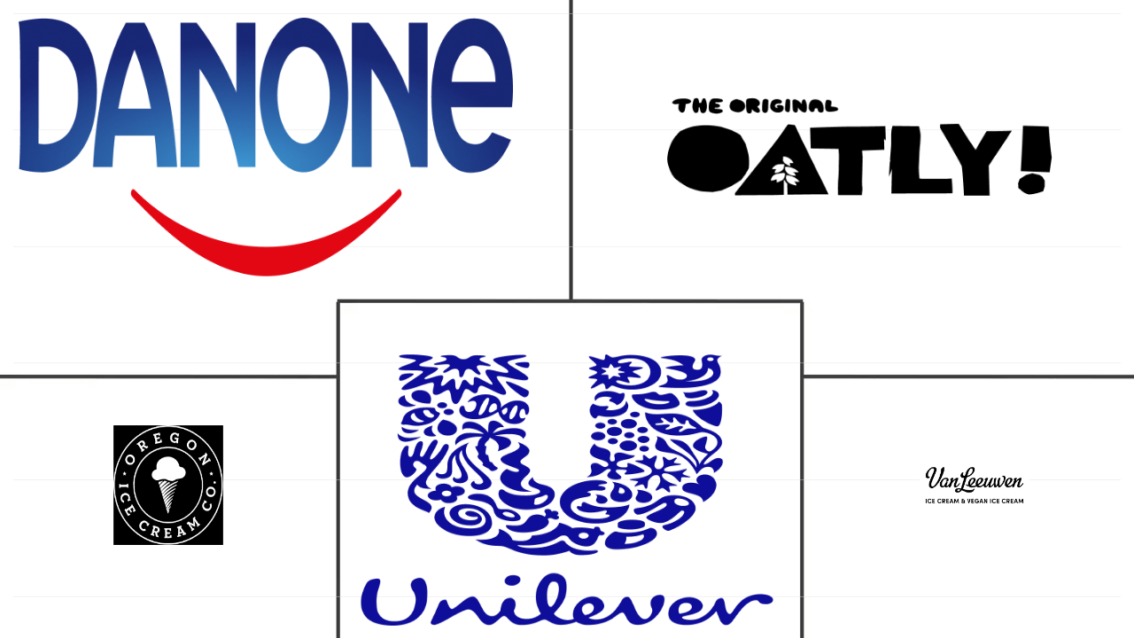 北美非乳制冰淇淋市场规模