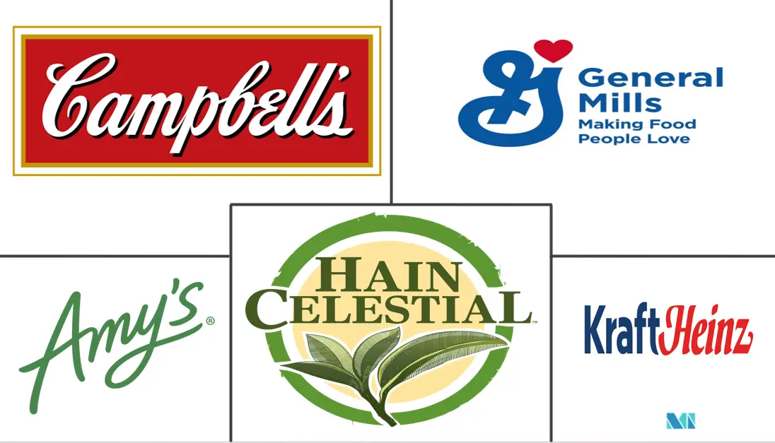 罐头汤市场规模