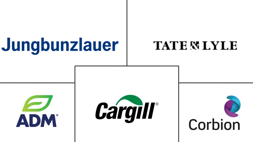 欧洲食品酸化剂市场规模