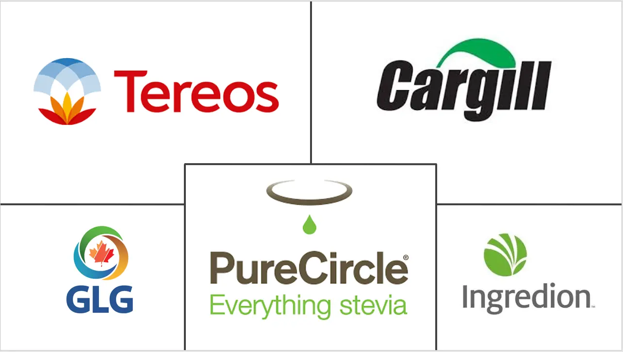 欧洲甜菊市场规模