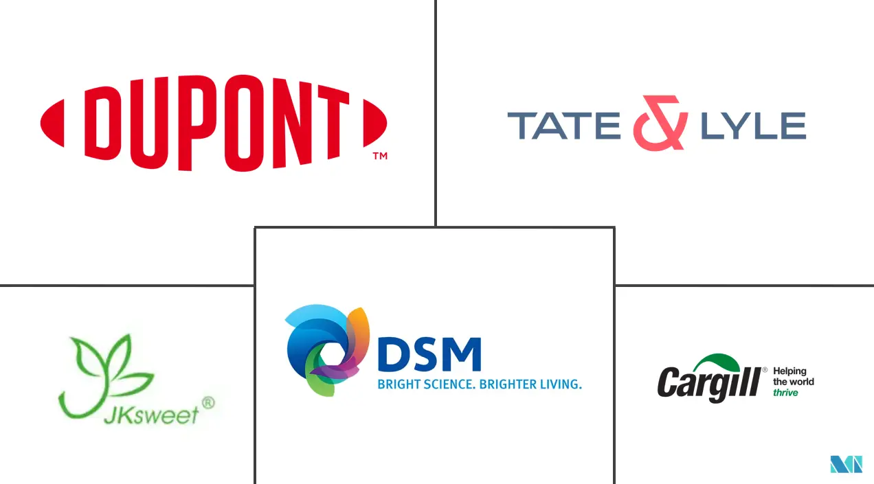 埃及食品甜味剂市场规模