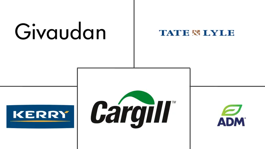 南非减钠成分市场规模和份额分析