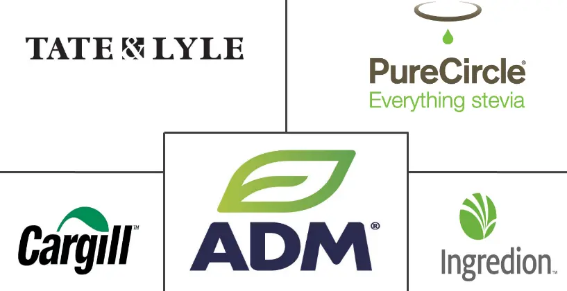 亚太地区甜菊市场规模