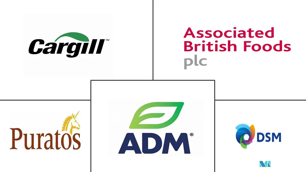 印度烘焙原料市场规模