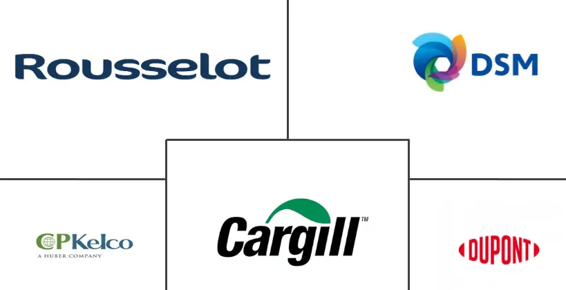 欧洲食品亲水胶体市场规模