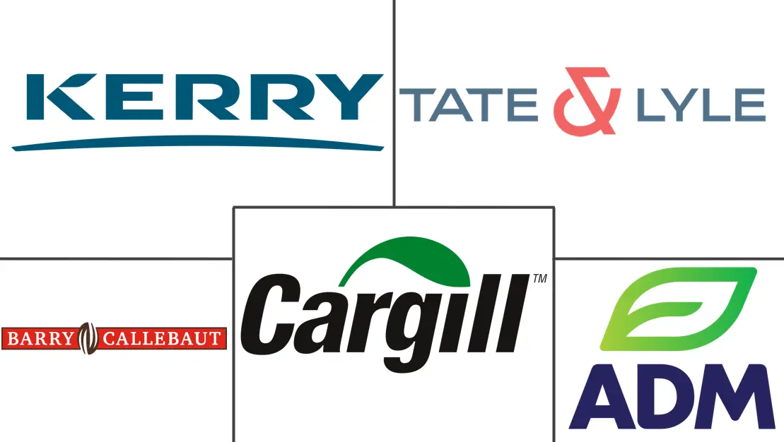 糖果配料市场规模和份额