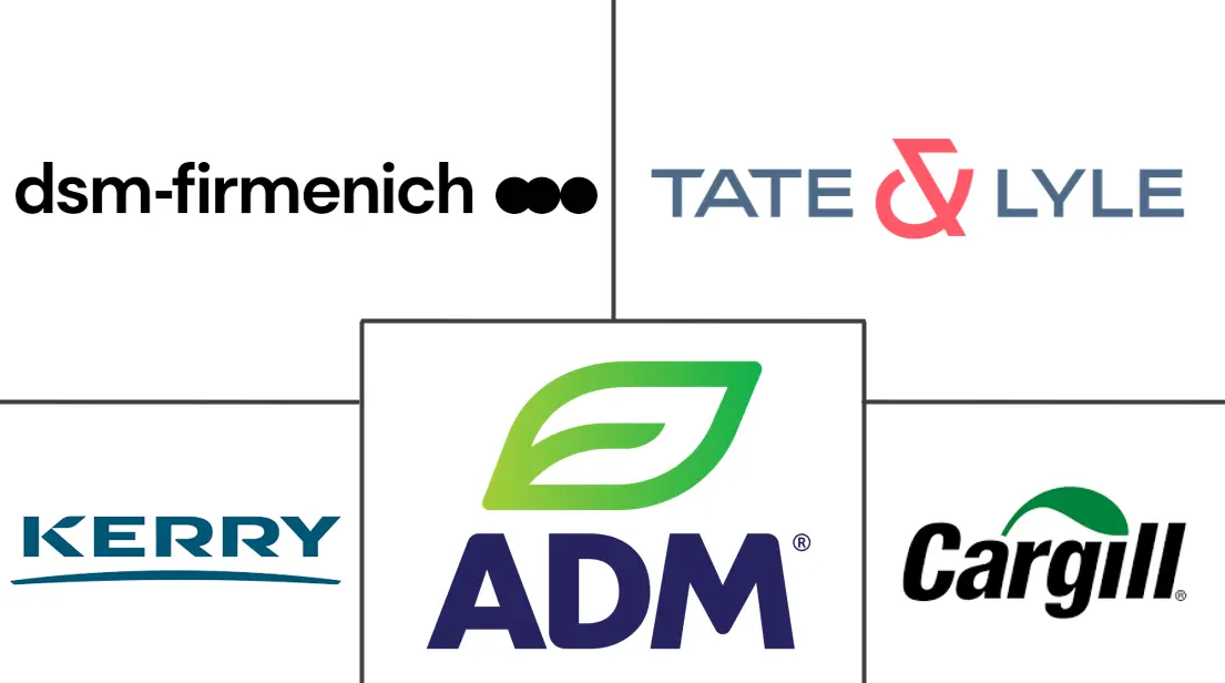 亚太地区食品添加剂市场规模及份额