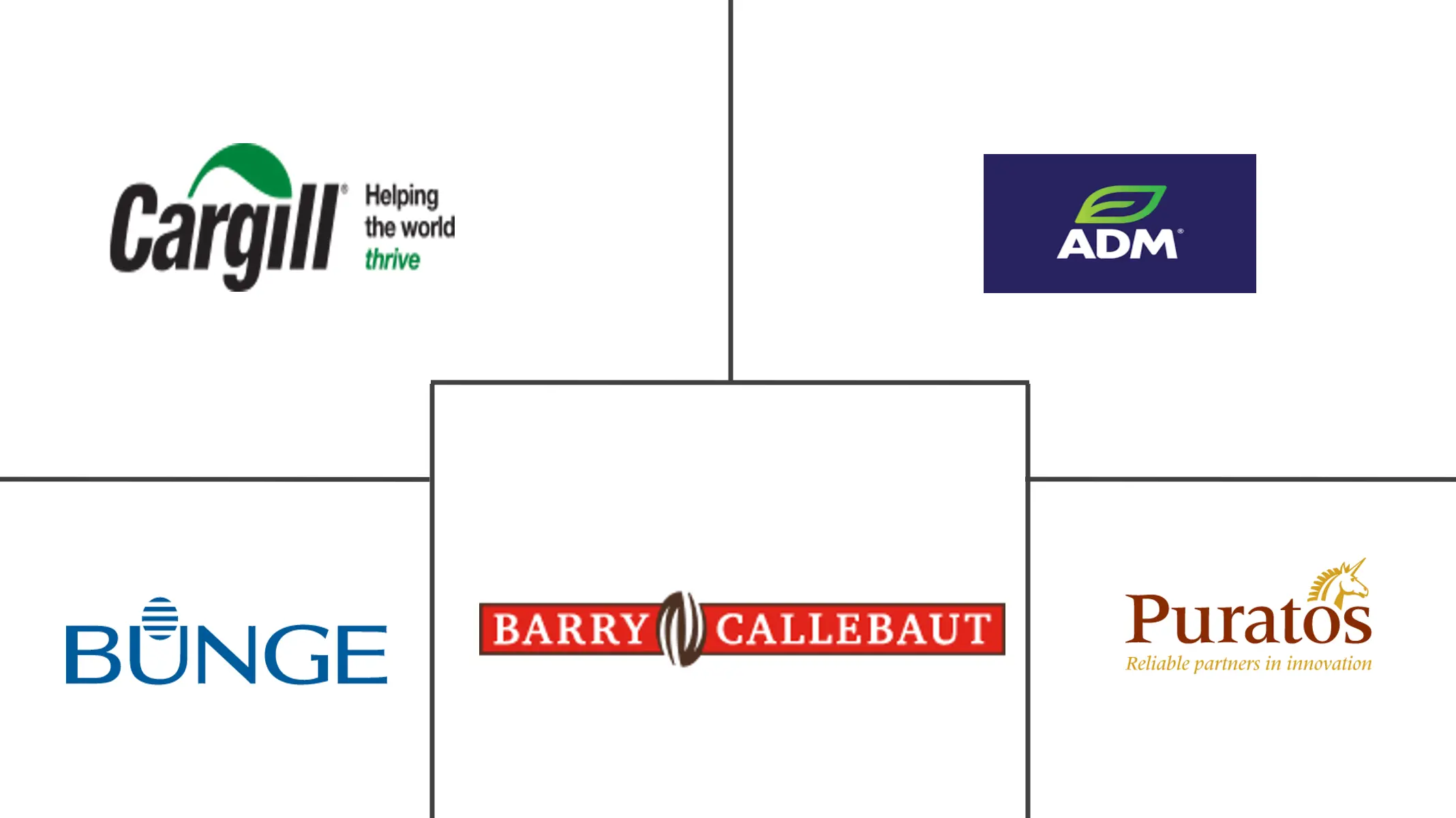 北美食品涂料成分市场规模和份额分析