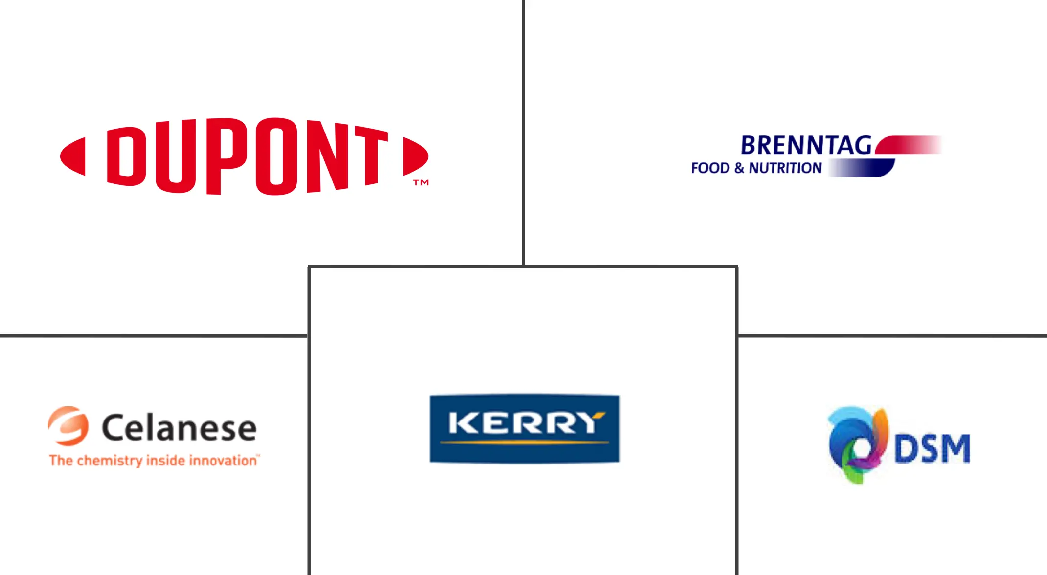 加拿大食品防腐剂市场规模