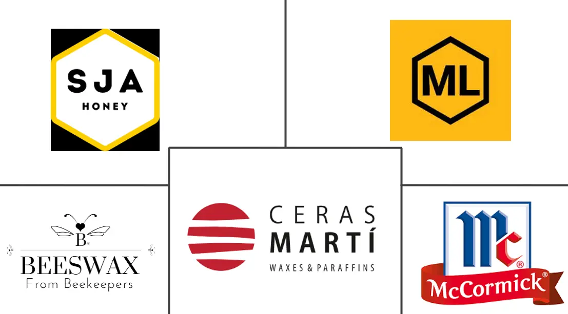 养蜂市场规模和份额