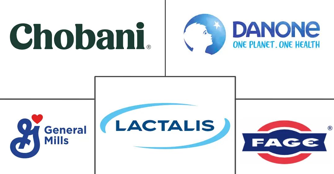 希腊酸奶市场规模和份额