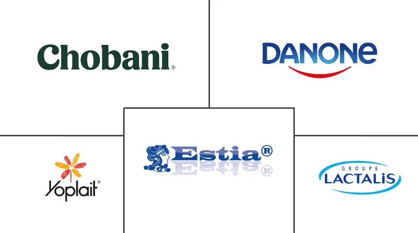 北美饮用酸奶市场规模