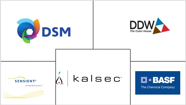 阿根廷食用色素市场规模