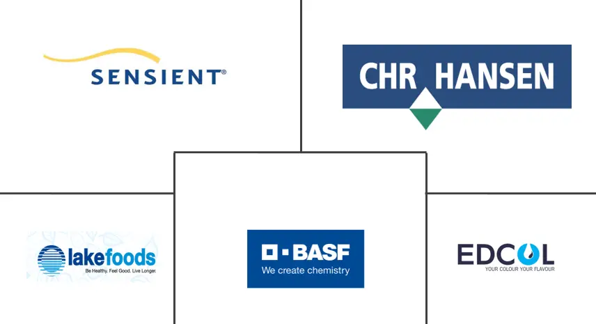 南非食品着色剂市场规模