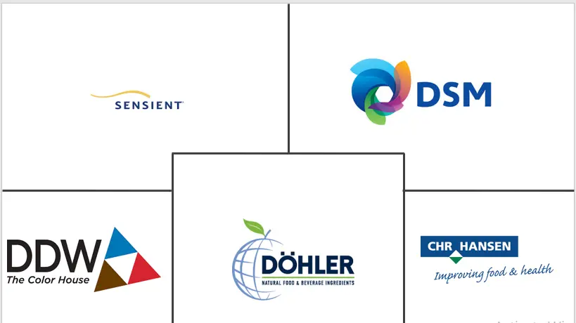 非洲食品着色剂市场规模