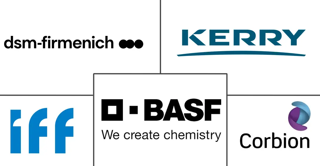烘焙酶市场规模和份额