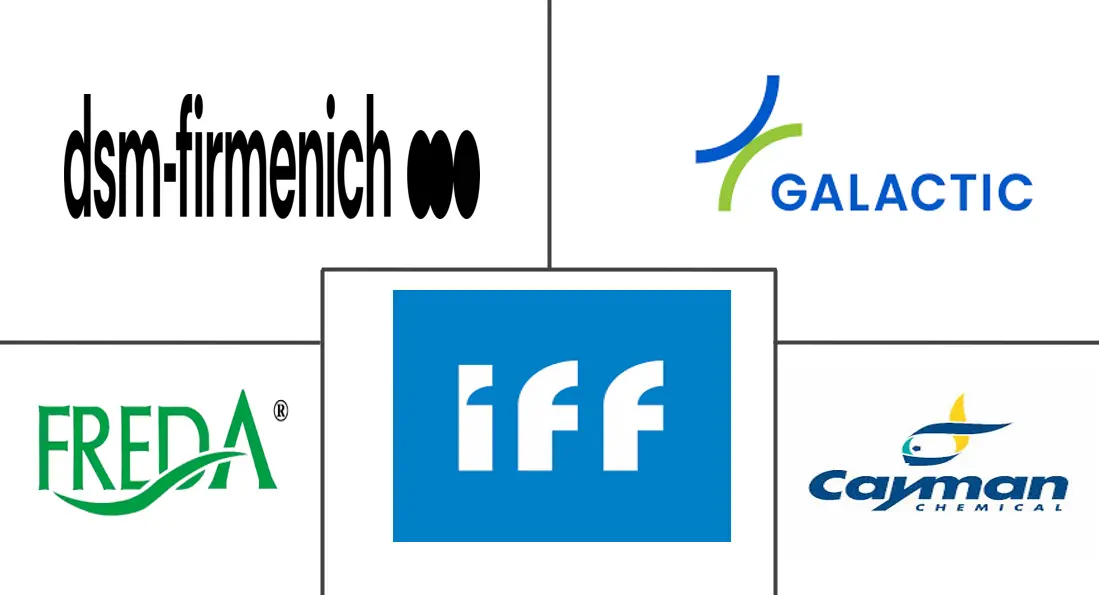 乳链菌肽市场规模和份额