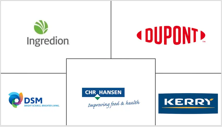 欧洲微生物食品培养市场规模