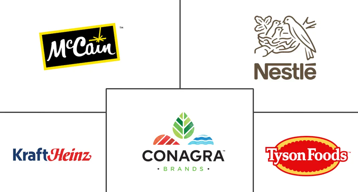 北美冷冻食品市场规模及份额