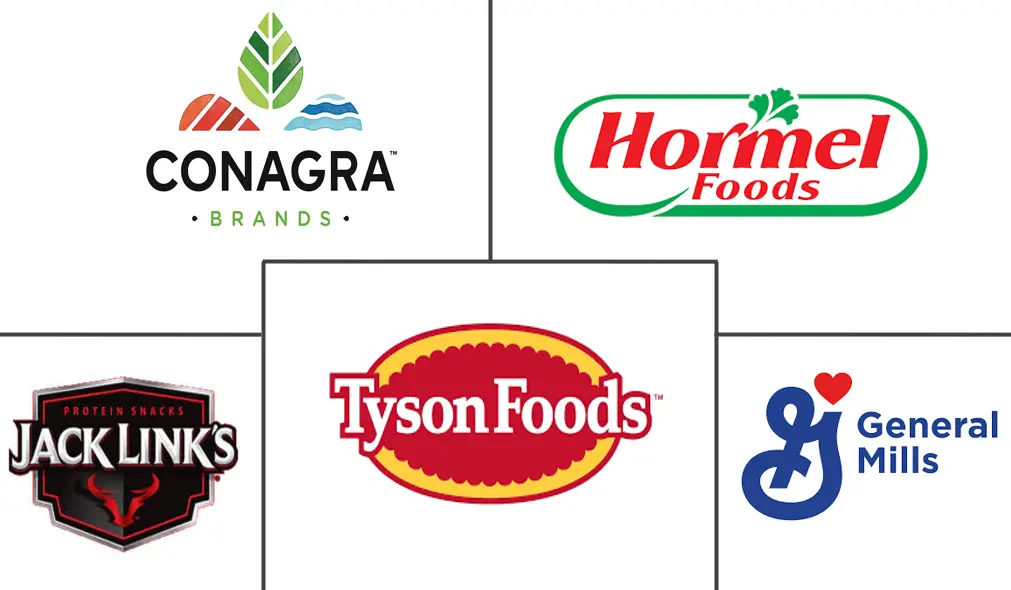 肉类零食市场规模及份额