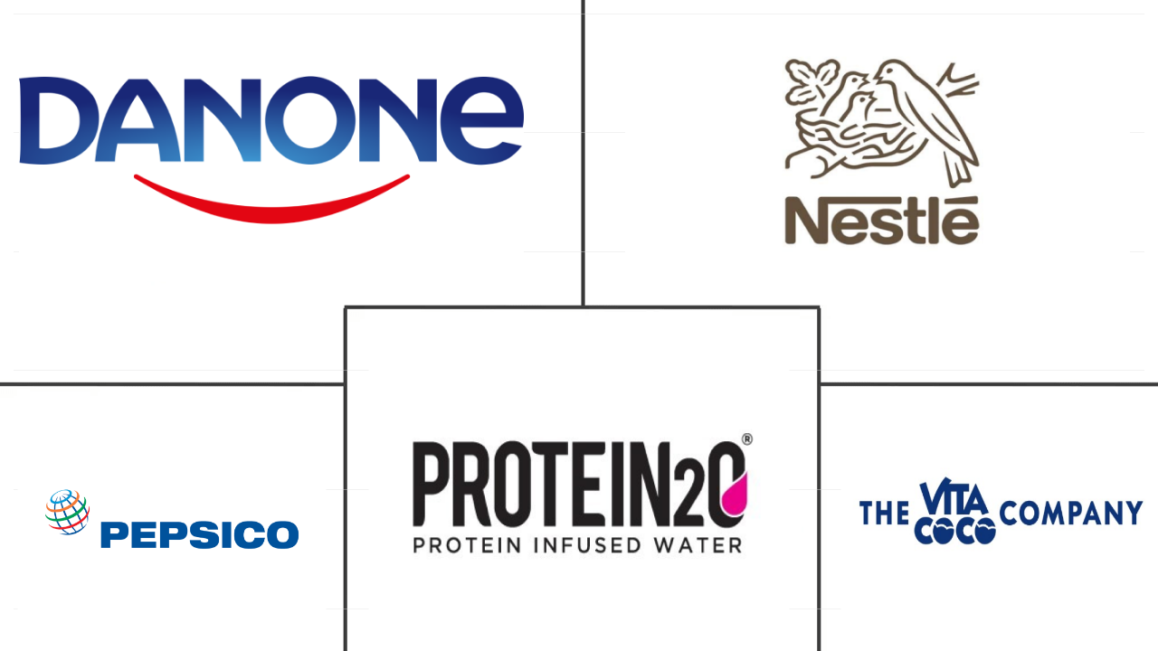 北美蛋白质运动饮料市场规模