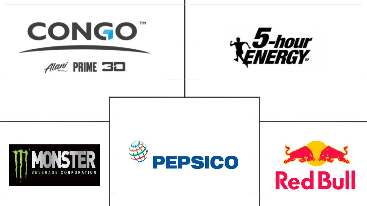 北美能量饮料市场规模