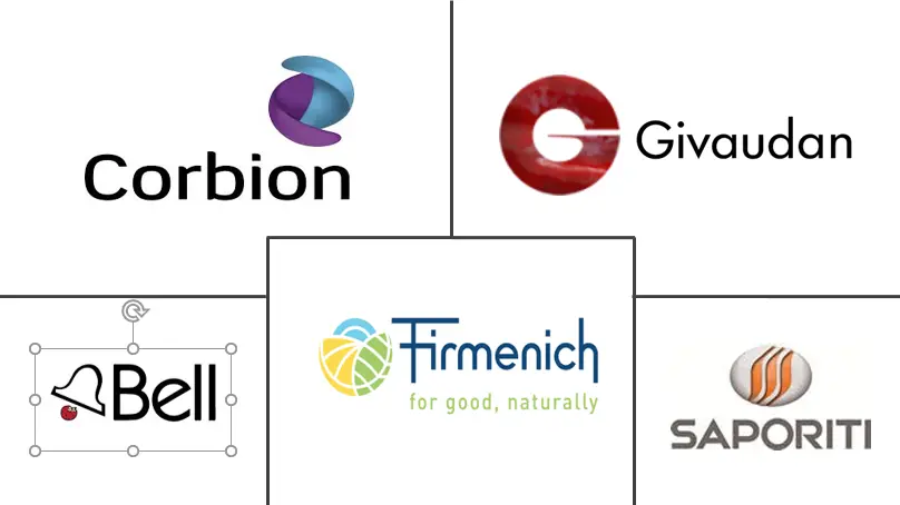 阿根廷食品风味剂和增强剂市场规模